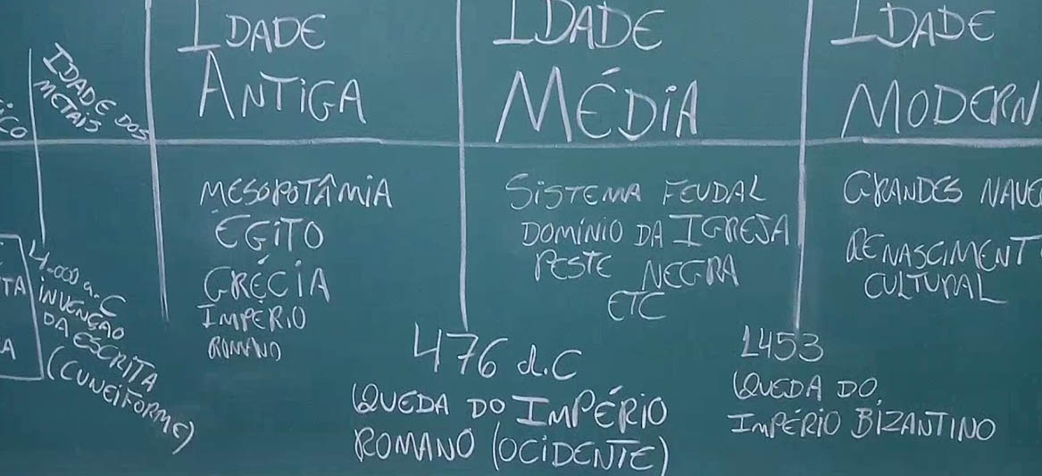 Periodização Tradicional Da História Saiba Como Os Períodos São