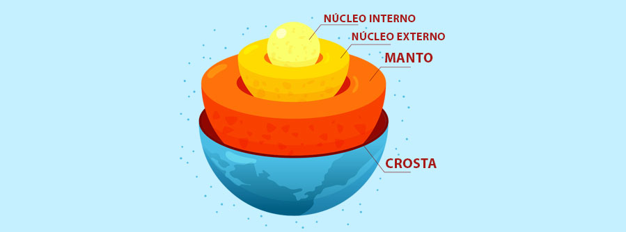 camadas do planeta Terra